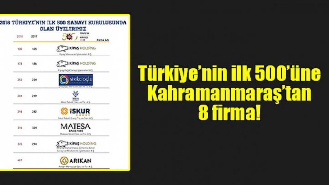 Türkiye'nin ilk 500'üne Kahramanmaraş'tan 8 firma!