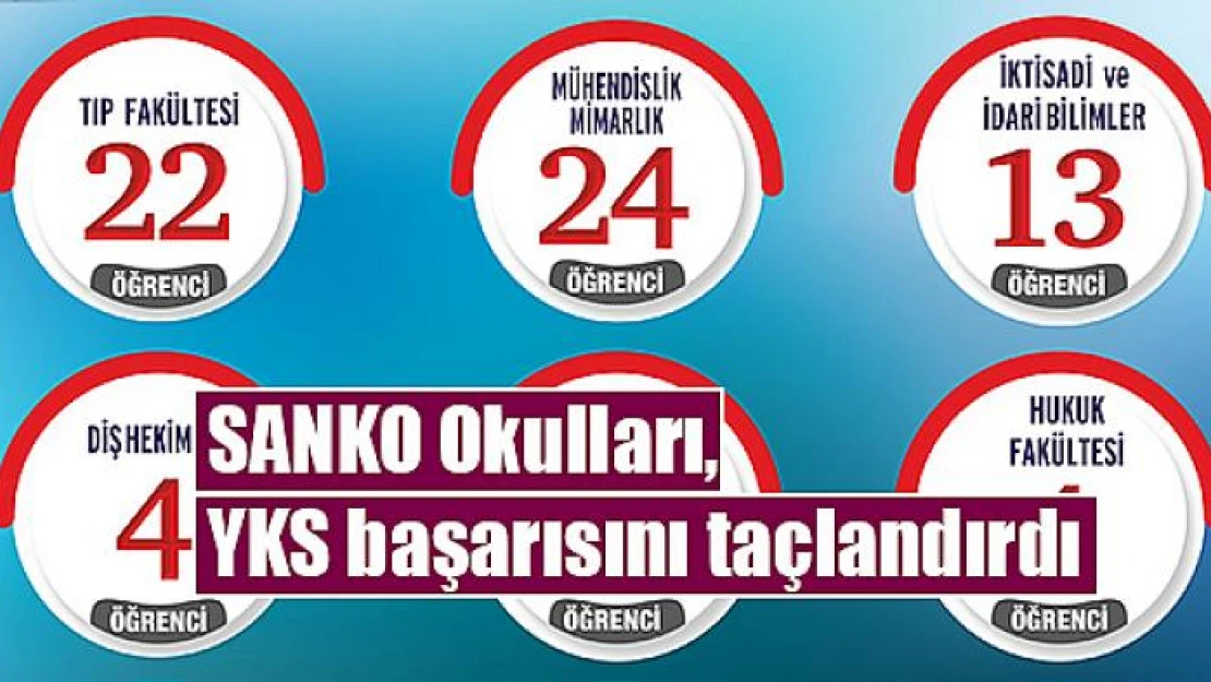 SANKO Okulları, YKS başarısını taçlandırdı