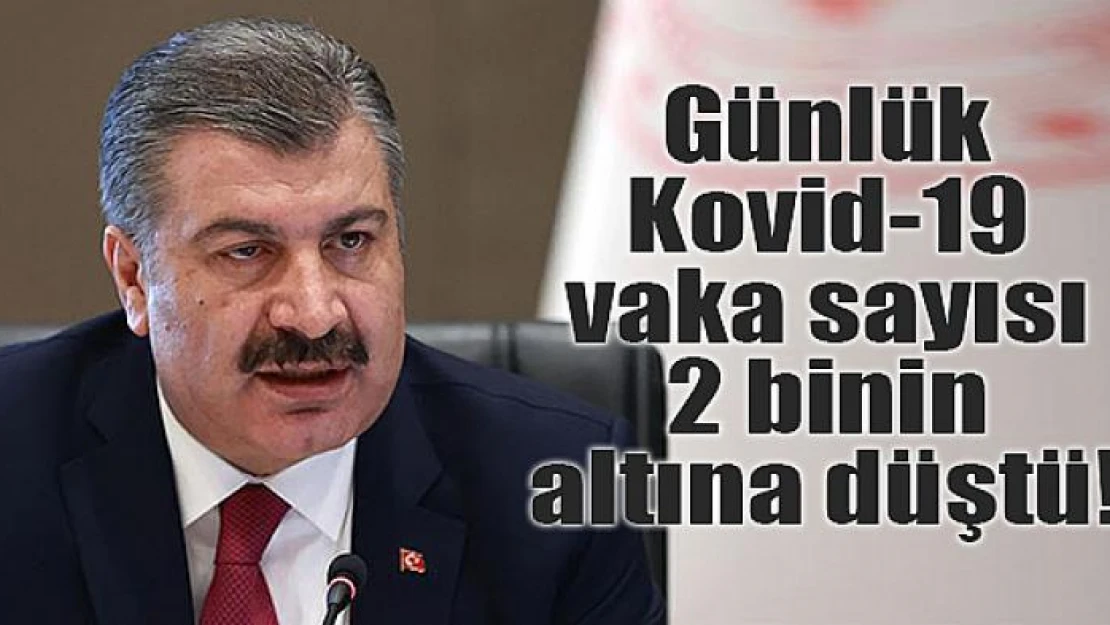 Günlük Kovid-19 vaka sayısı 2 binin altına düştü