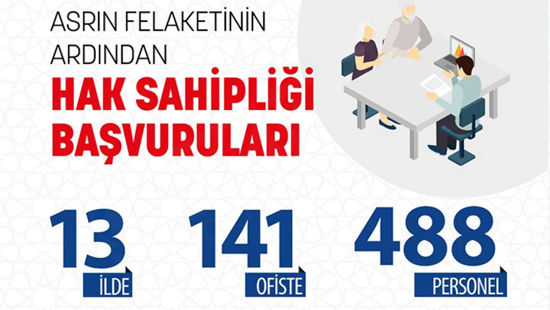 137 bin 596 hak sahibi, başvuru yaptı