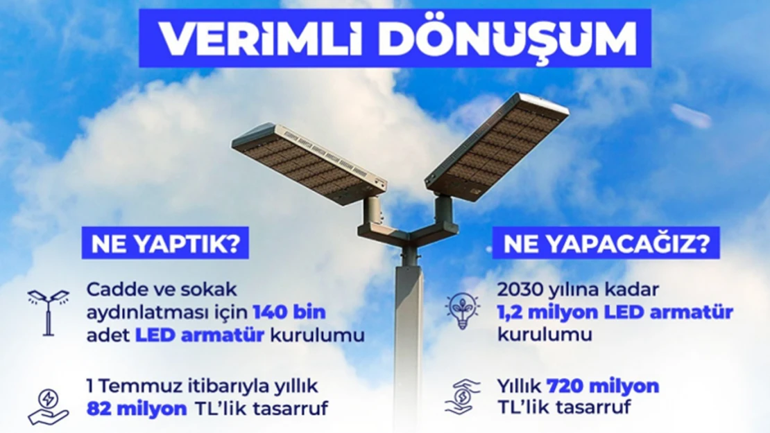 140 bin LED armatür ile 82 milyon liralık tasarruf