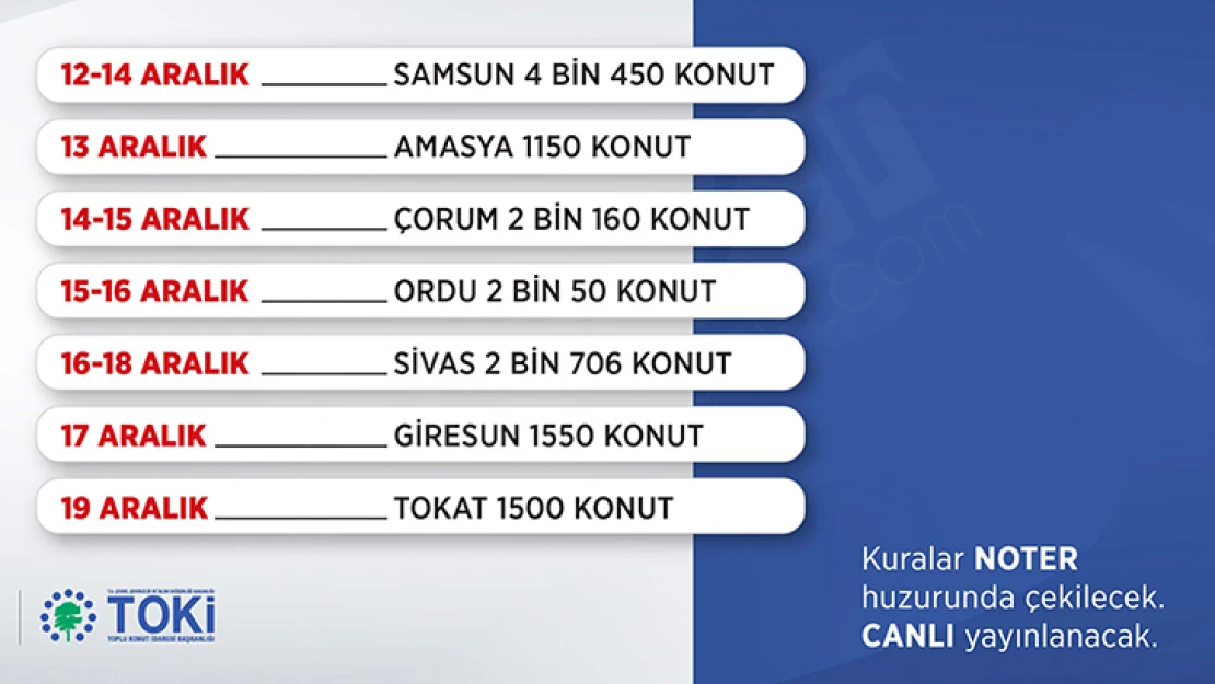 4. etap sosyal konut kura çekilişi 7 ilde 15 bin 566 konut için yapılacak