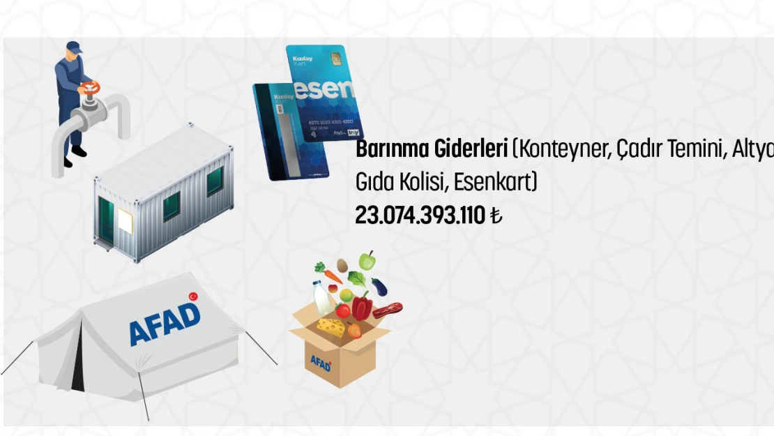 AFAD, Kahramanmaraş depremleri bağış kampanyası harcama detaylarını paylaştı