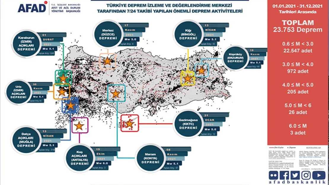 AFAD, Türkiye'nin afet risk haritasını çıkardı