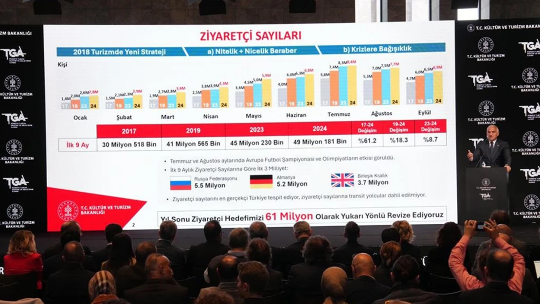 Bakan Ersoy: 'Üçüncü çeyrekte 23.2 milyar dolar gelir elde ettik'