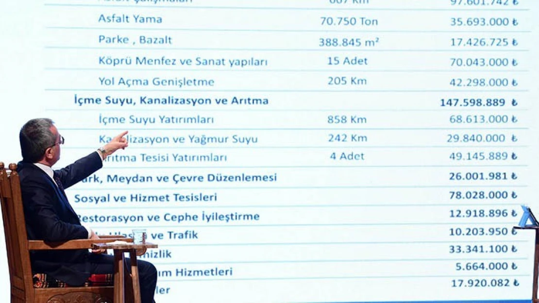 Başkan Güngör: 2021 Yatırım yılı olacak