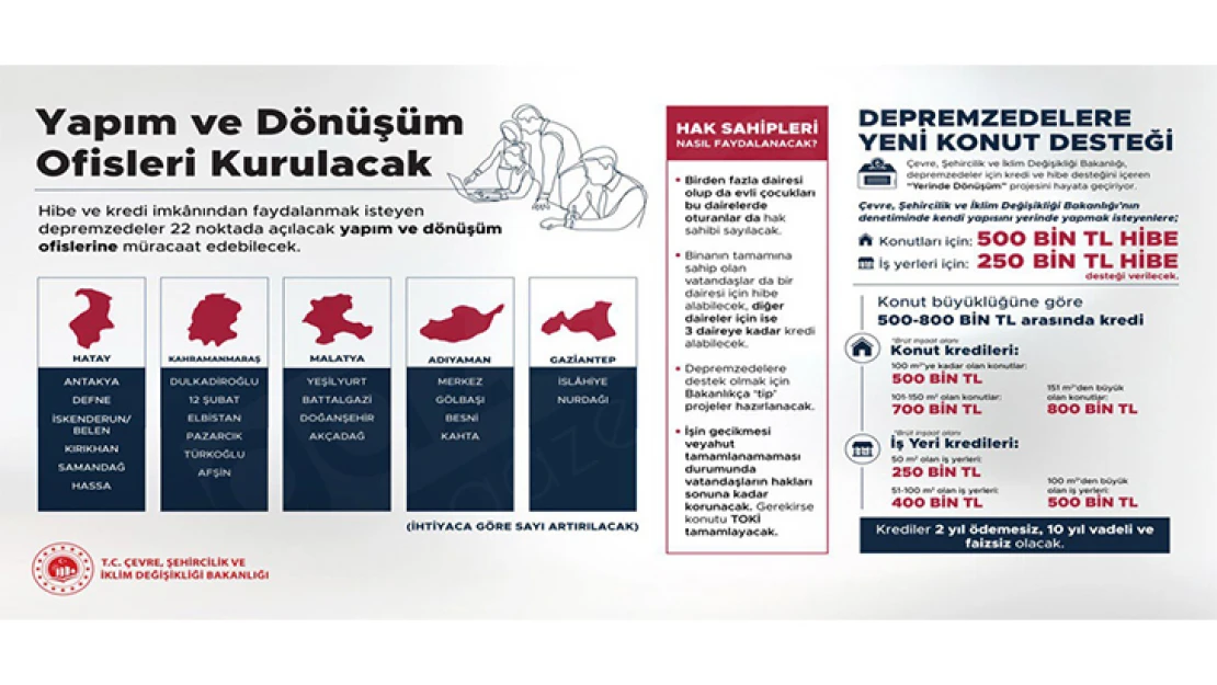 Deprem bölgesinin ihya ve inşasında yeni bir dönem başlıyor