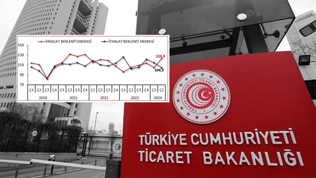 Dış ticaret beklenti anketi sonuçlandı