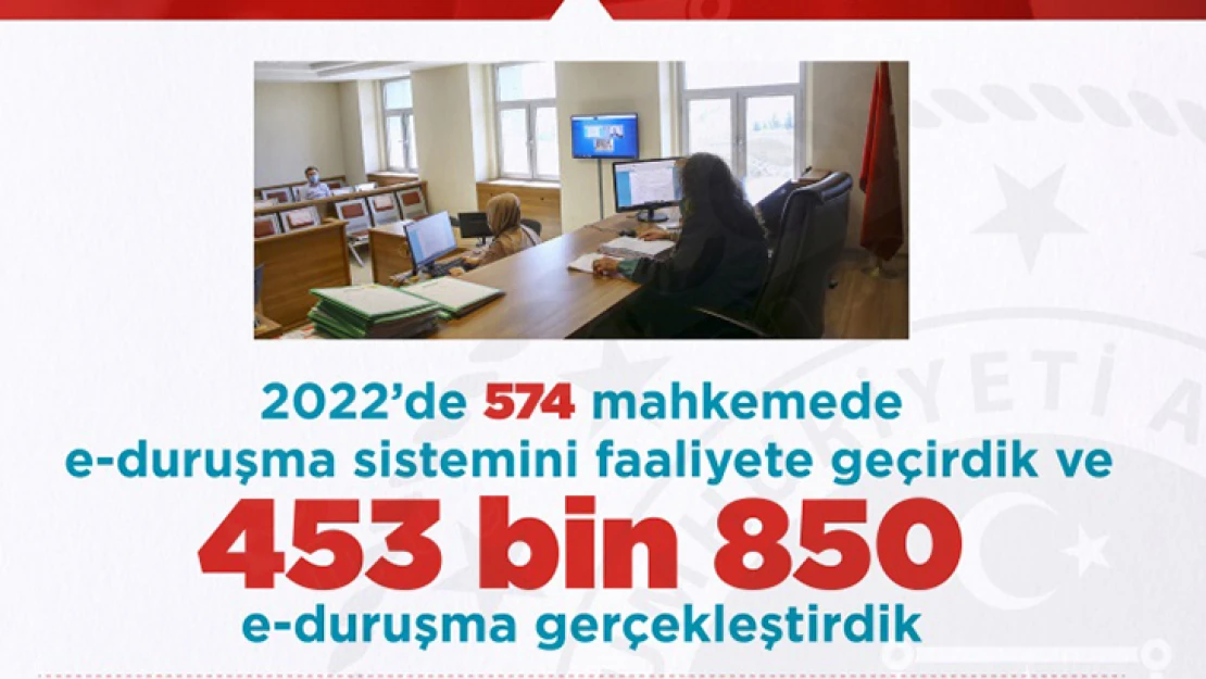 e-duruşma 81 ilde 2 bin 619 hukuk mahkemesinde uygulanıyor