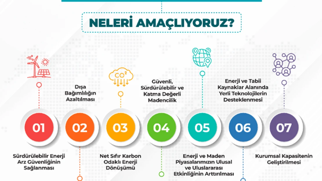 Enerji ve Tabii Kaynaklar Bakanlığı 2024-2028 Stratejik Planı yayımlandı