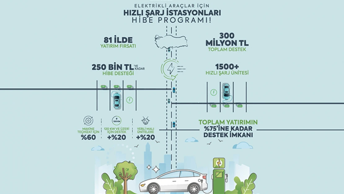 Hızlı şarj istasyonları hibe programı