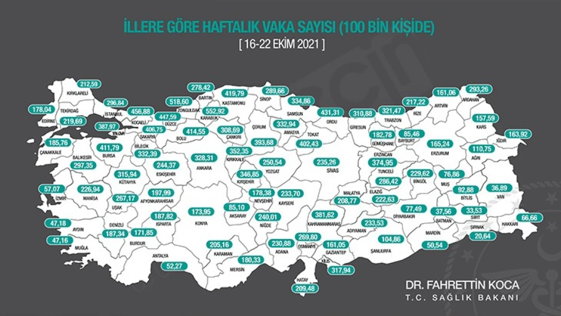 İllere göre haftalık vaka oranları açıklandı