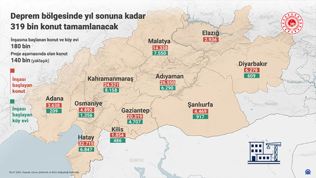 Kahramanmaraş'a 1 yılda yapılacak konut sayısı belli oldu