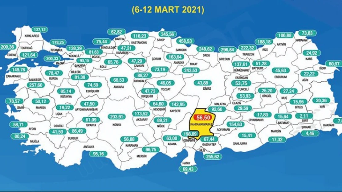 Kahramanmaraş'ta Kovid-19 vaka oranı arttı