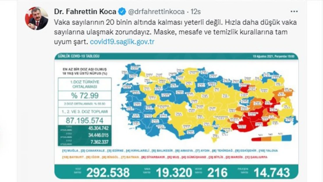 Kahramanmaraş yüzde 65,6 ile sarıya boyandı