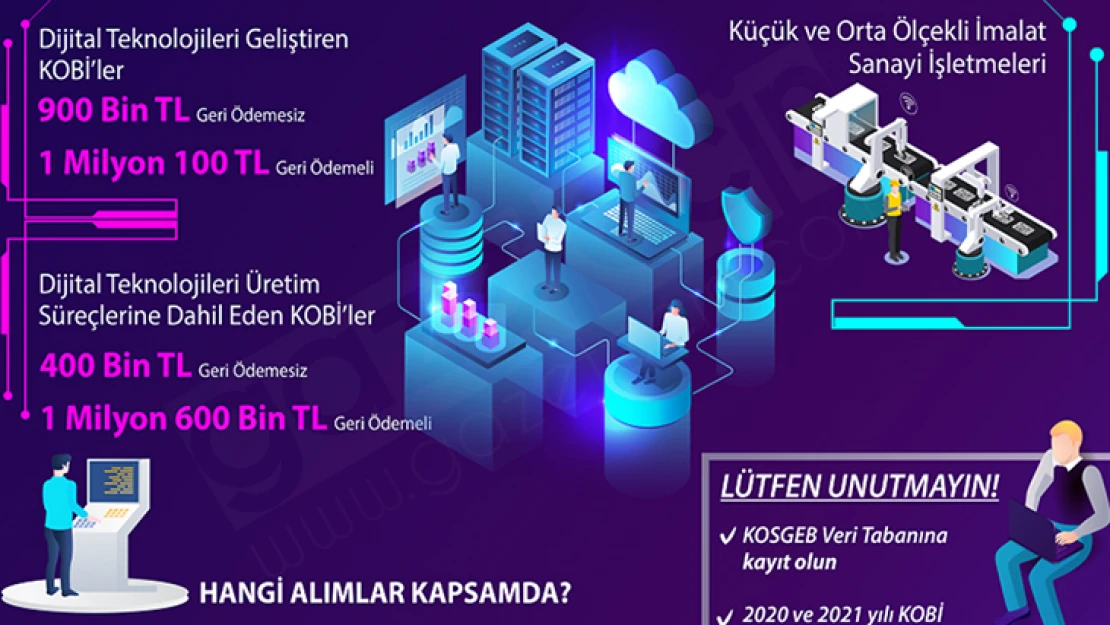 KOBİGEL–KOBİ Gelişim Destek Programı 2022 yılı proje teklif çağrısı