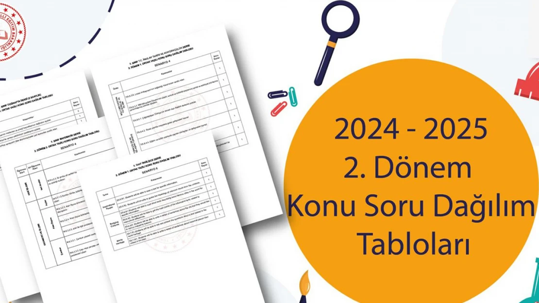 MEB duyurdu! Ortak yazılı sınavlara yönelik örnek sorular yayımlandı