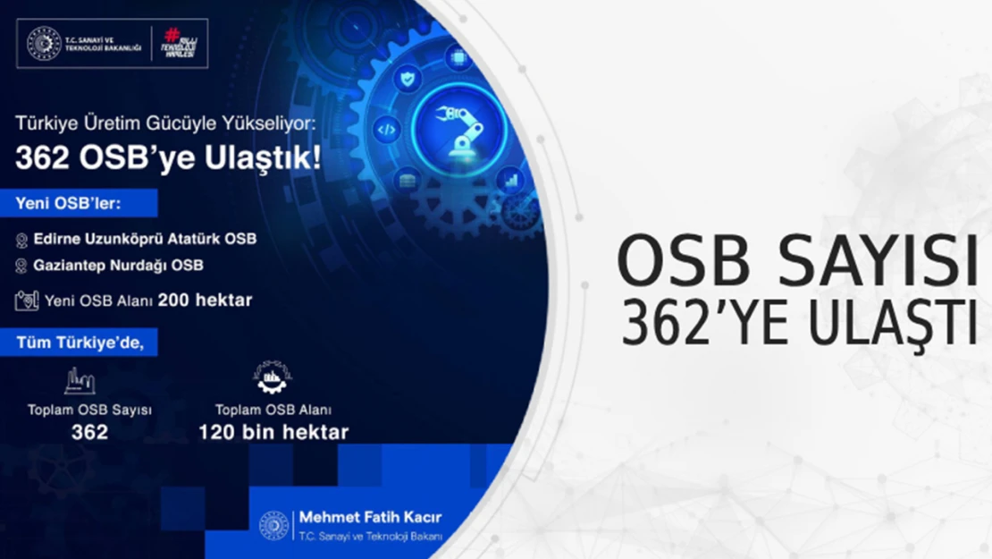 OSB sayısı 362'ye ulaştı