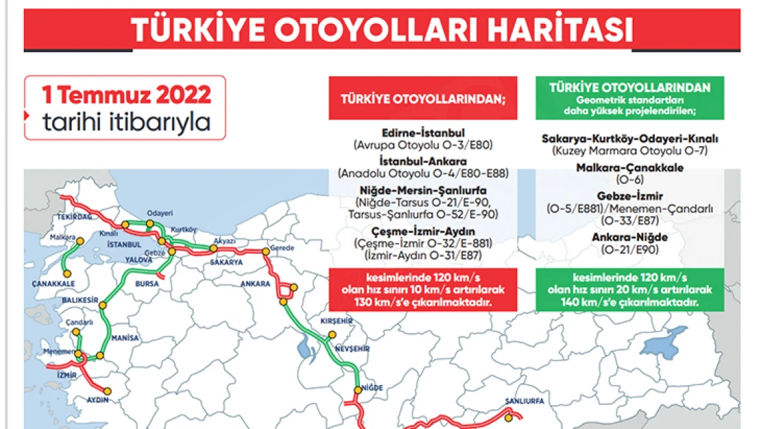 Otoyollarda otomobiller için yeni hız sınırı uygulaması başlıyor