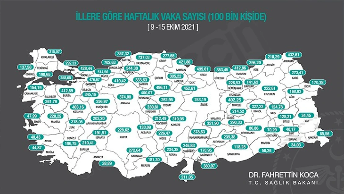 Sağlık Bakanı Koca açıkladı, Kahramanmaraş yine ilk 10 il içinde yer aldı