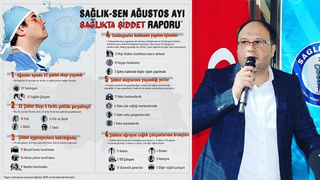 Sağlık-Sen Ağustos ayı sağlıkta şiddet raporunu yayınladı