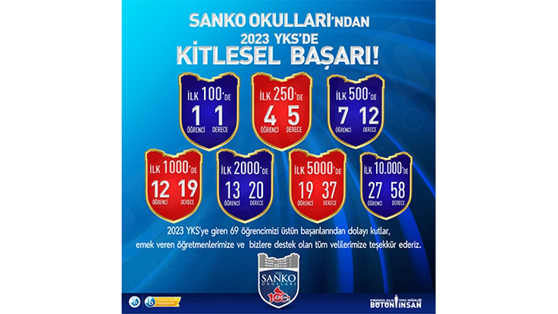 SANKO Okulları, YKS başarısının gururunu yaşıyor