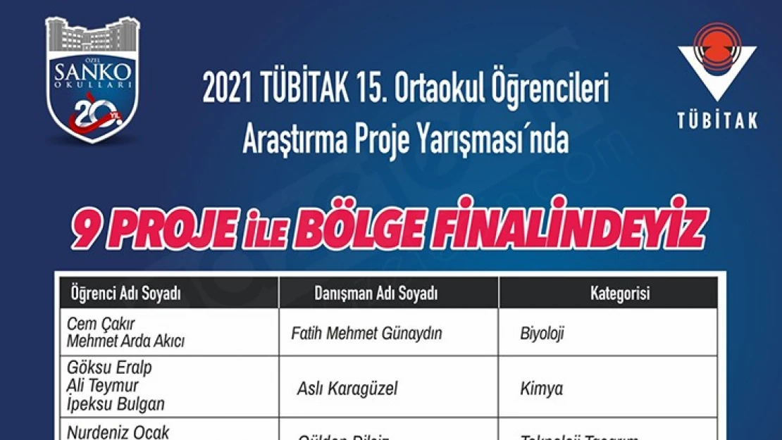 SANKO Ortaokulu öğrencilerinin dokuz projesi TÜBİTAK bölge finalinde