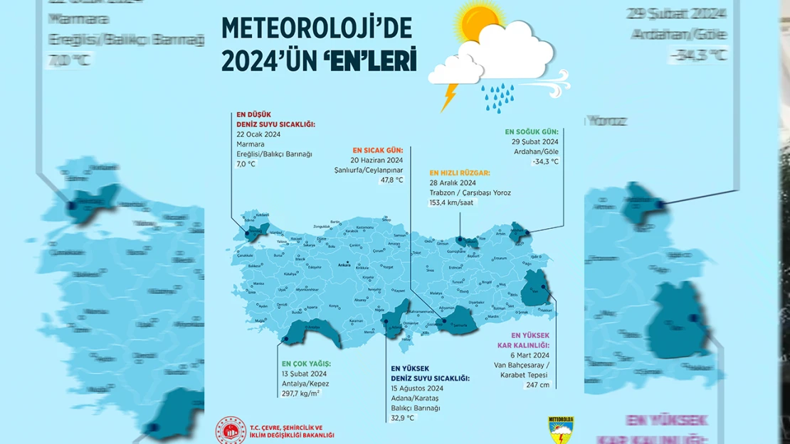 Türkiye'de 2024 yılının 'En'leri