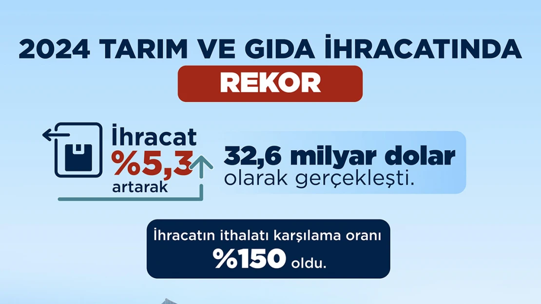 Türkiye, tarım ve gıda ihracatında tarihi bir başarıya imza attı