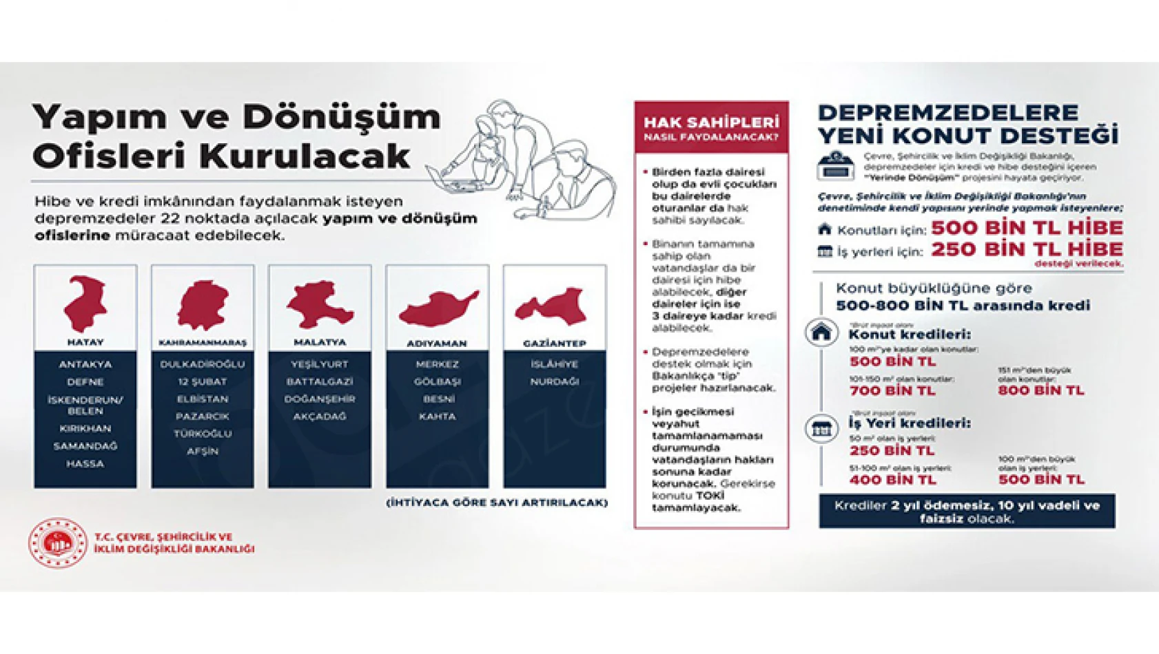 Deprem bölgesinin ihya ve inşasında yeni bir dönem başlıyor