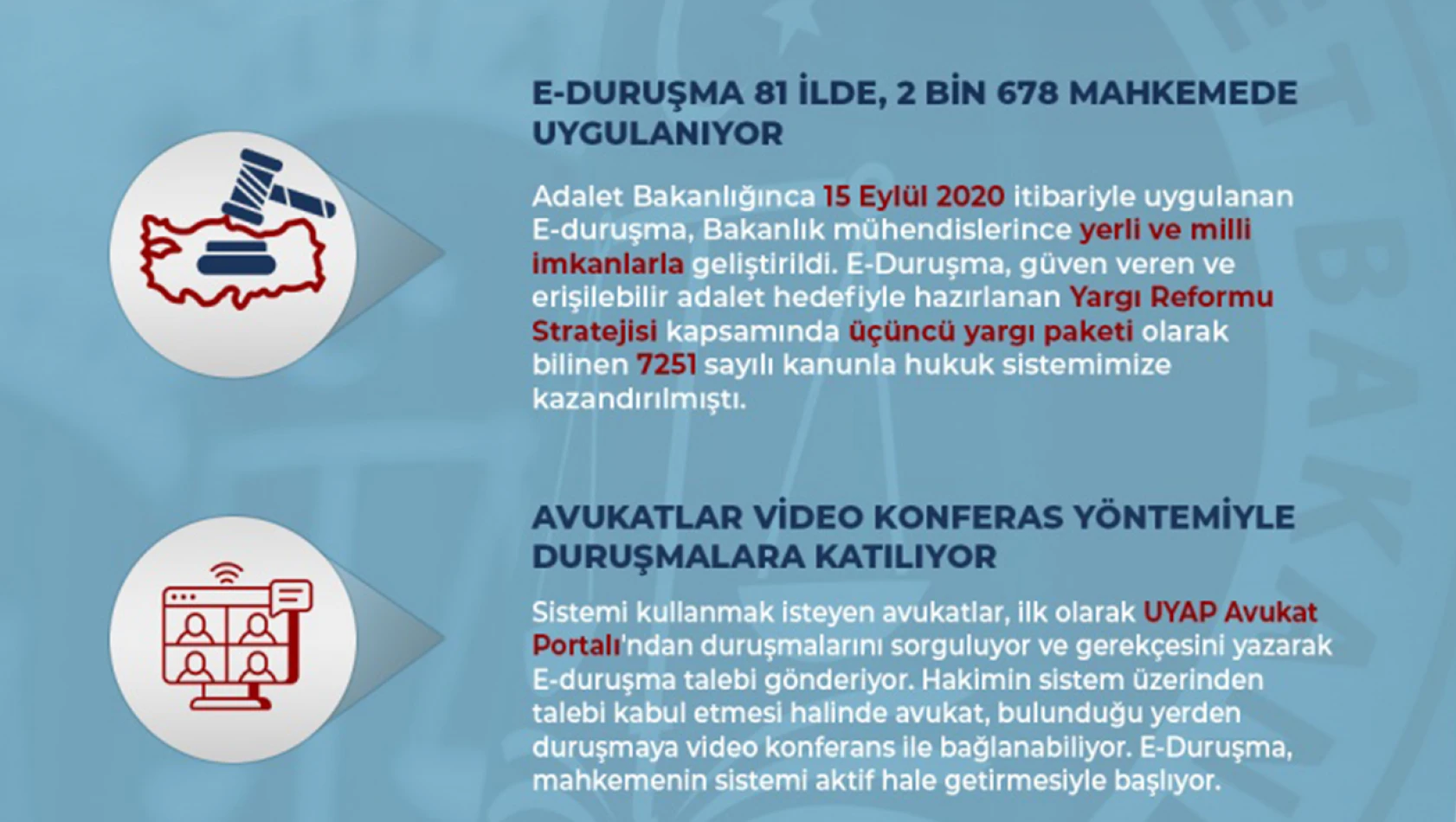 E-duruşma 81 ilde, 2 bin 678 mahkemede uygulanıyor