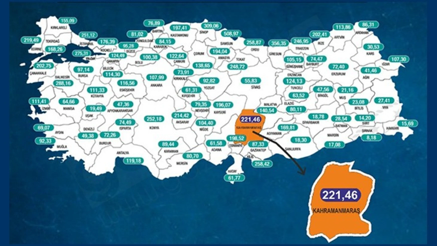 Kahramanmaraş'ta vaka oranı 221,46'ya çıktı