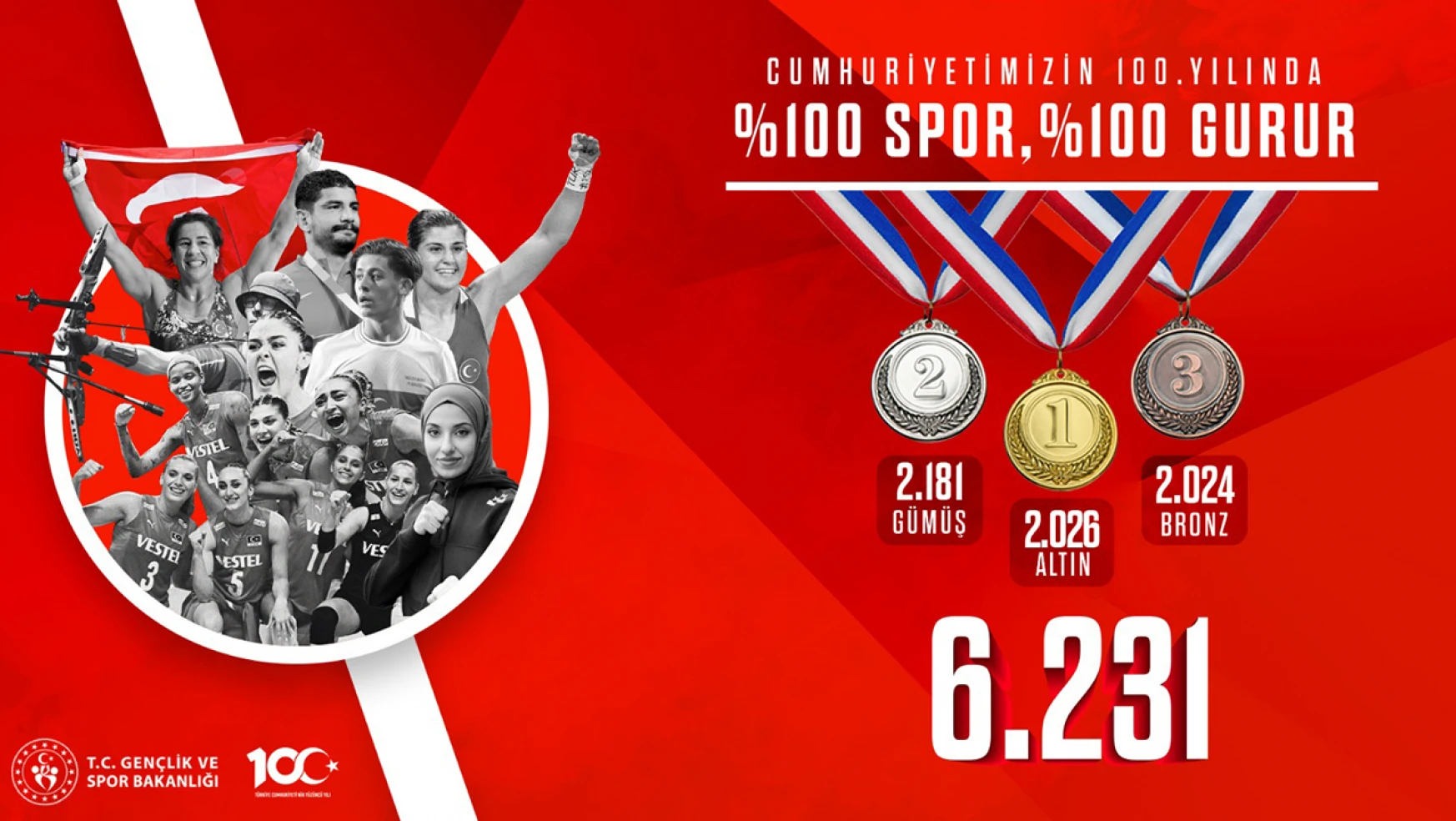 Milli sporcular, uluslararası müsabakalarda 6 bin 231 madalya kazandı
