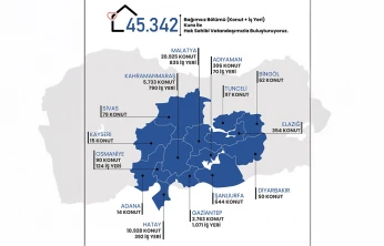 14 ilde 45 bini aşkın yeni bağımsız bölüm hak sahiplerine teslim ediliyor