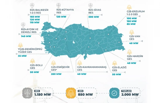 Güneşte başvurular 4 Kasım'da, rüzgârda 18 Kasım'da