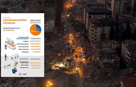Kahramanmaraş depremi bağış hesabının büyük bölümü harcandı