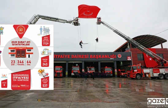 Kahramanmaraş İtfaiyesi, 2025 Şubat Ayı raporunu açıkladı