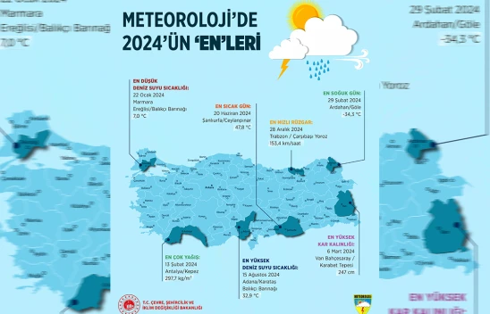 Türkiye'de 2024 yılının 'En'leri