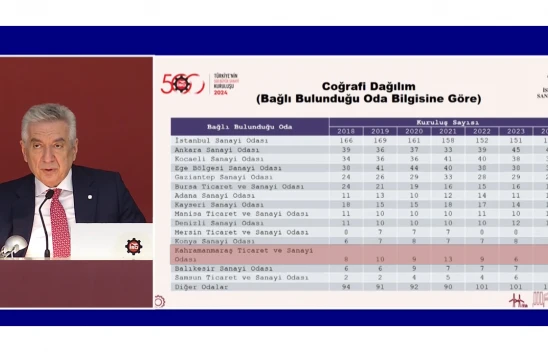 Türkiye'nin 500 Büyük Sanayi Kuruluşu arasında 8 Kahramanmaraşlı yer aldı
