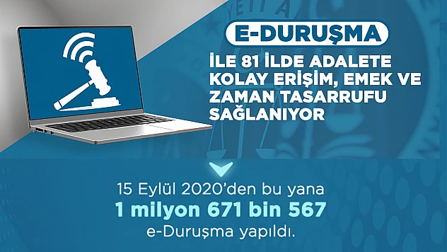 2020'de başlatılan uygulamayla 1 milyon 671 bin e-duruşma yapıldı