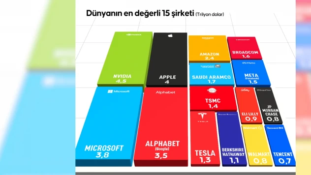 Teknoloji devlerinin yükselişi tekno-feodalizm tartışmalarını alevlendirdi