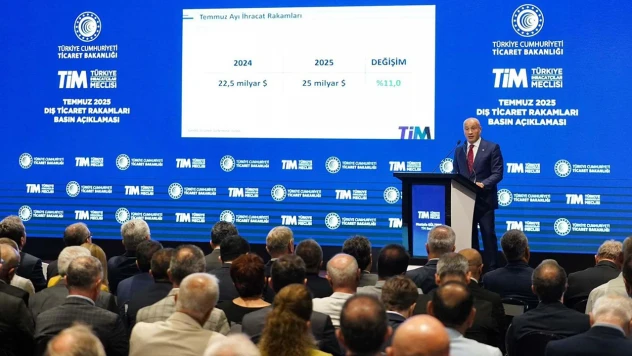 TİM Başkanı Gültepe, 'Türkiye'nin aylık ihracatı temmuzda ilk kez 25 milyar dolara ulaştı'
