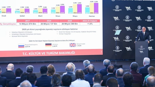 Turizmde Cumhuriyet tarihi rekoru kırıldı