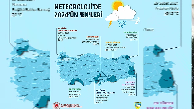 Türkiye'de 2024 yılının 'En'leri