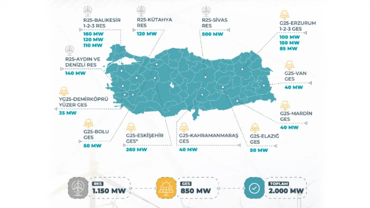 Güneşte başvurular 4 Kasım'da, rüzgârda 18 Kasım'da