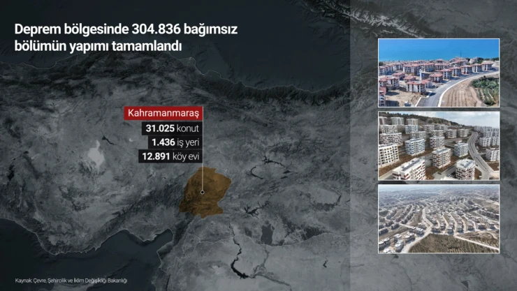 Hangi ile kaç deprem konutu yapıldı?