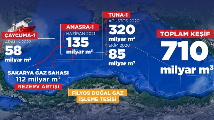 Sakarya gaz sahası seçim vaadi değil bir mega projedir