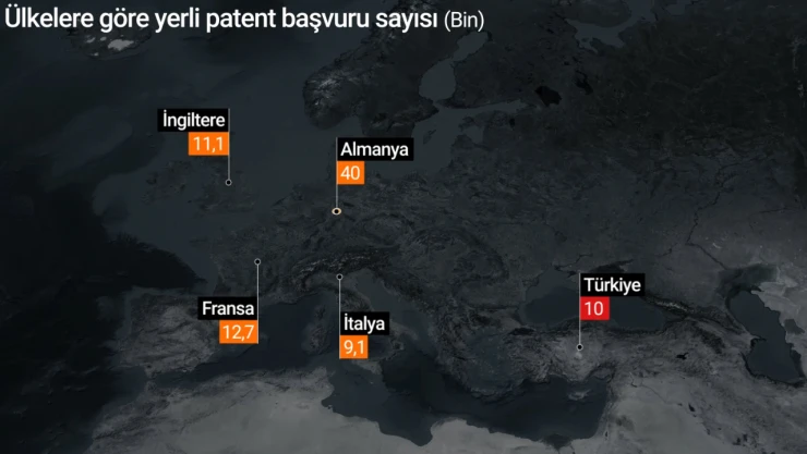 Türkiye patent başvurularında ilk 10'a, kadın buluşçu oranında liderliğe yükseldi