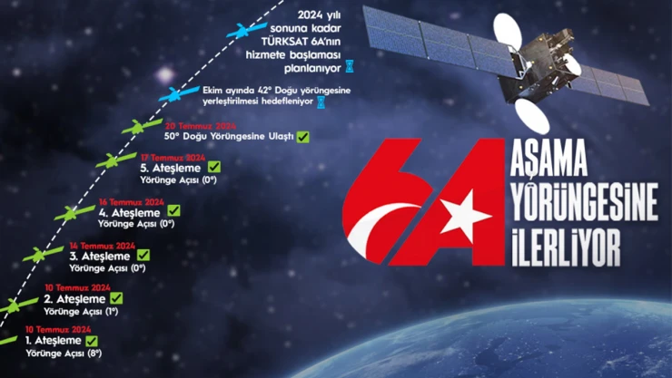 TÜRKSAT 6A, 50 derece doğu test yörüngesine ulaştı