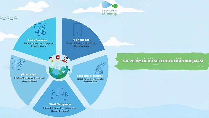 Öğrenciler, suyun sesini sanatla duyuracak